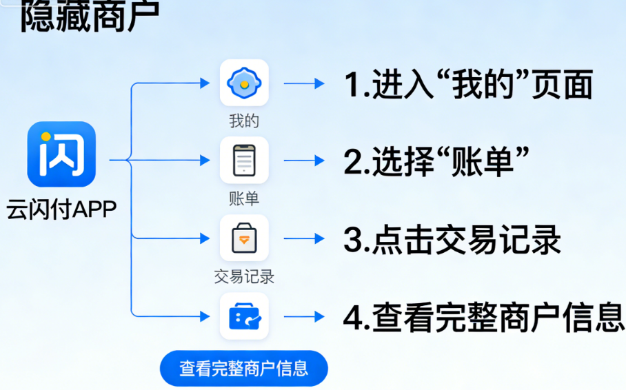 易宝支付：云闪付如何查询“隐藏商户”？