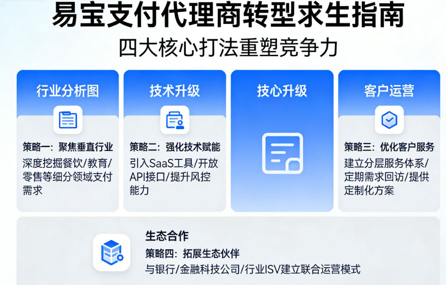 易宝支付代理商如何转型求生？四大核心打法重塑竞争力！