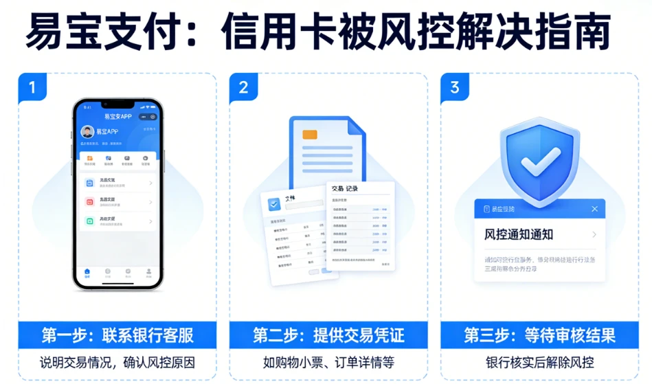易宝支付：信用卡被风控怎么解决？