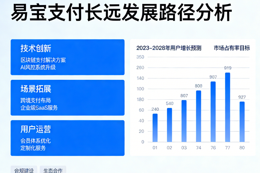 做易宝支付，如何走得远？